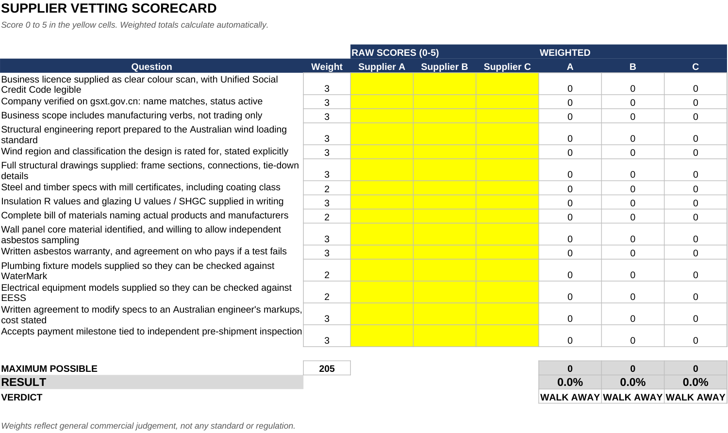 Preview from the Supplier Vetting Scorecard file